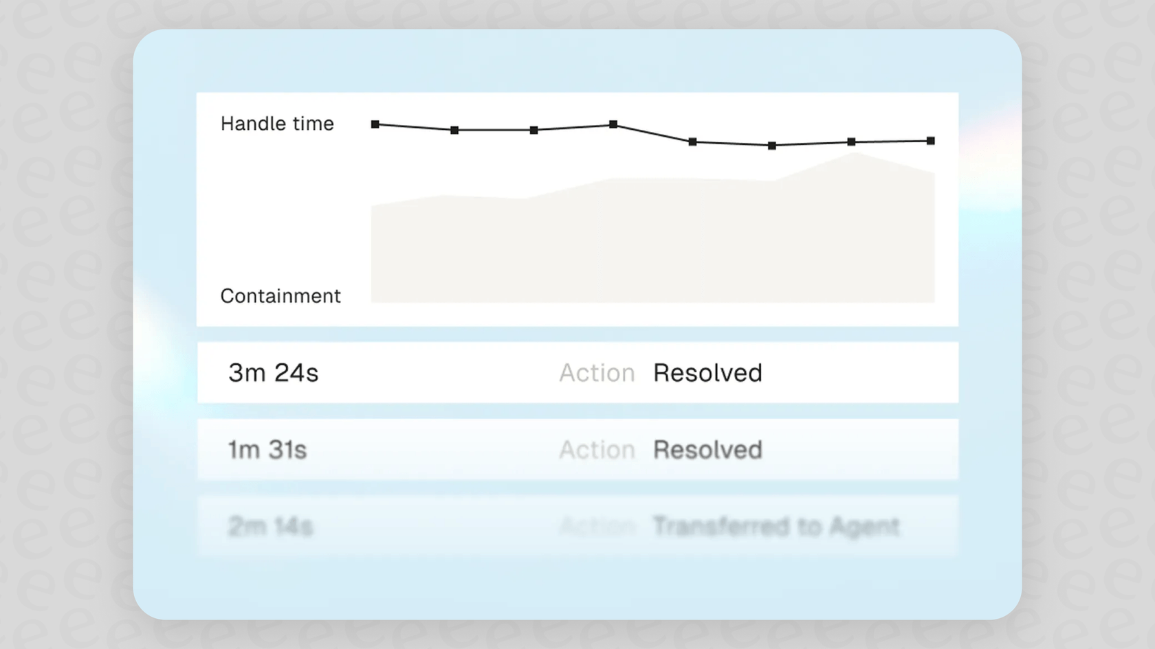 Parloa’s agent observability to understand what each agent are doing.