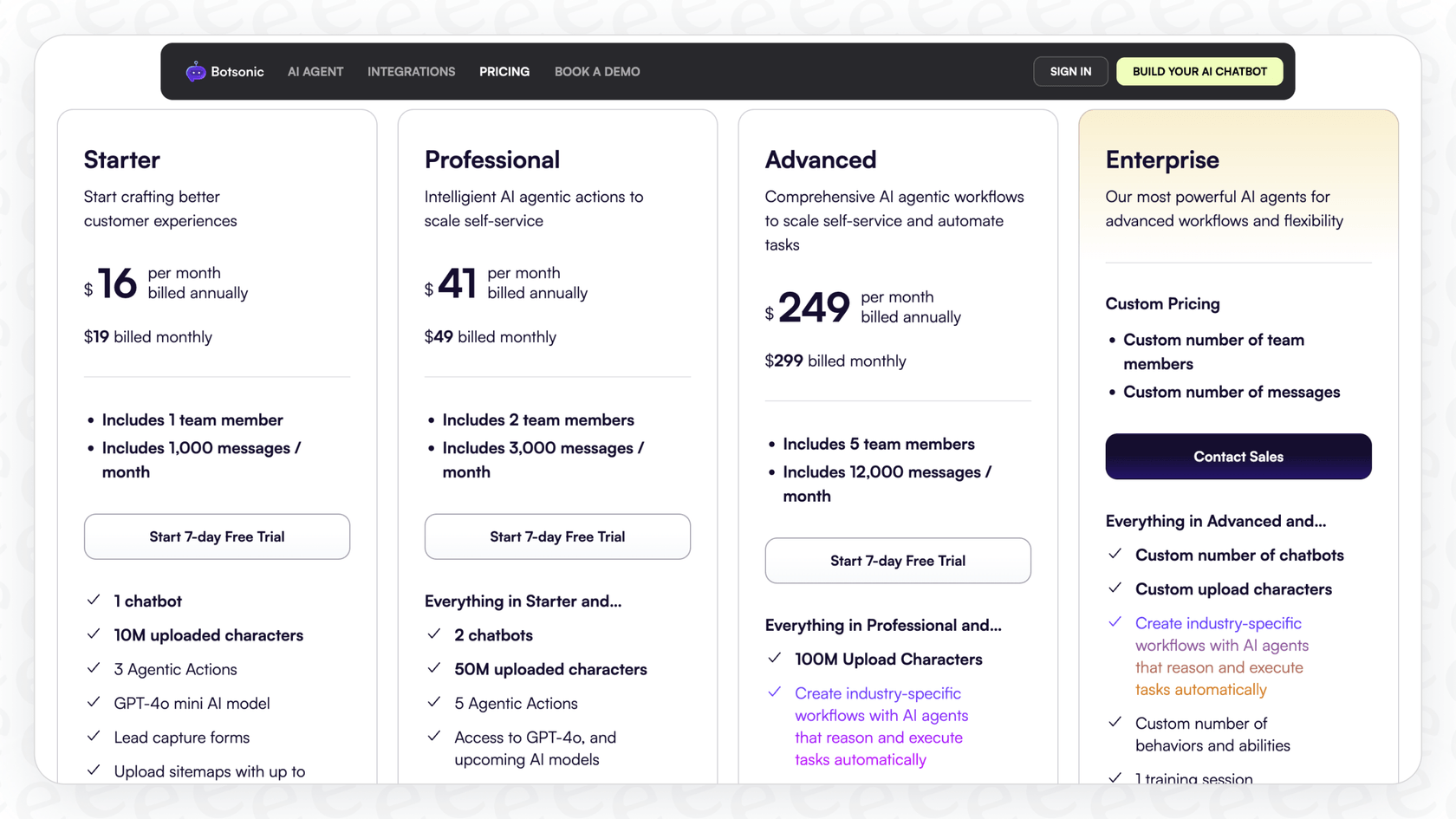 A screenshot of the Botsonic pricing page.