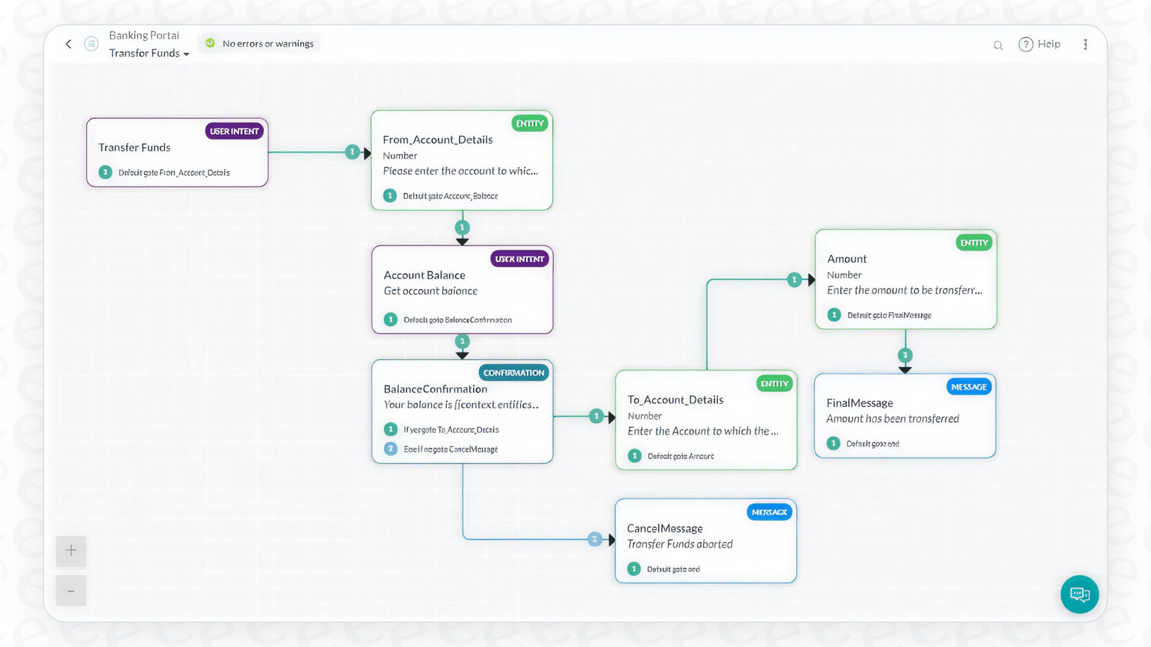This Kore.ai review screenshot shows the complex interface of the Kore.ai XO platform builder