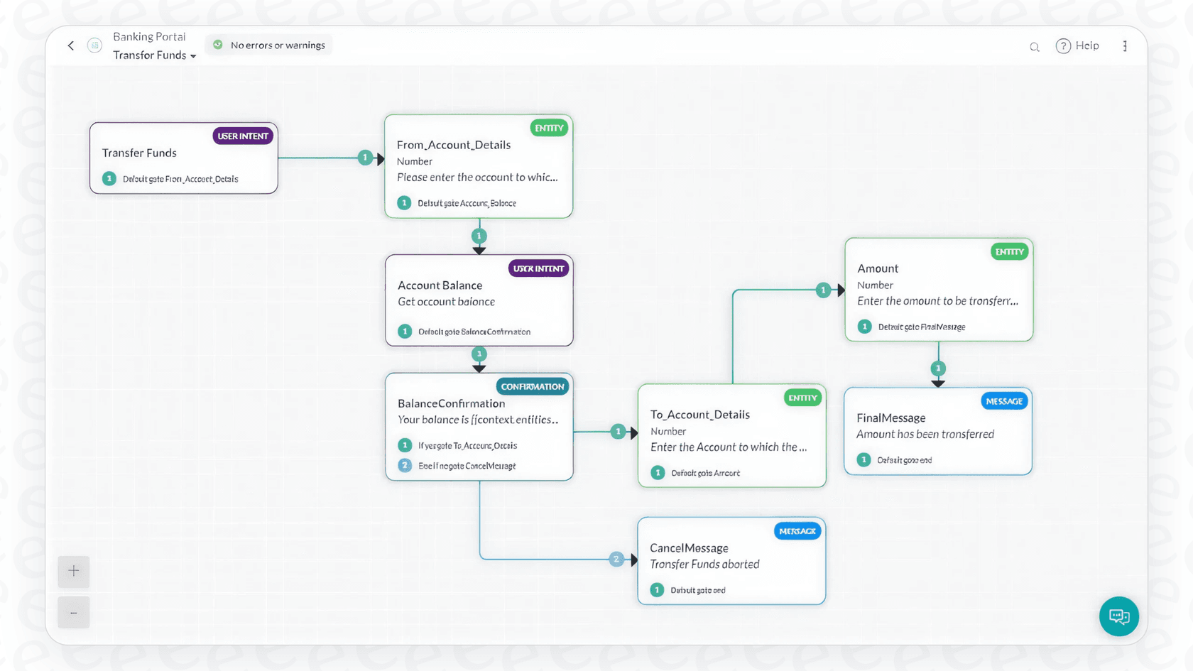 This Kore.ai review screenshot shows the complex interface of the Kore.ai XO platform builder