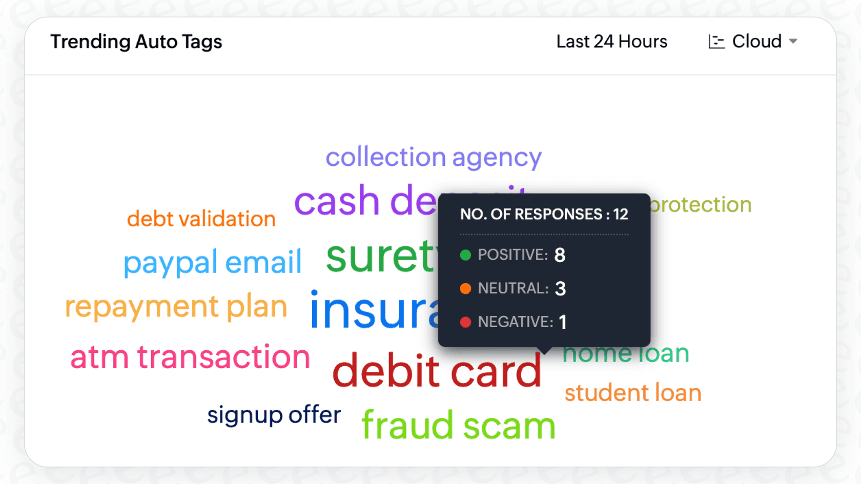 Zoho Desk Zia Auto Tags showing Trending Auto Tags with sentiment analysis.