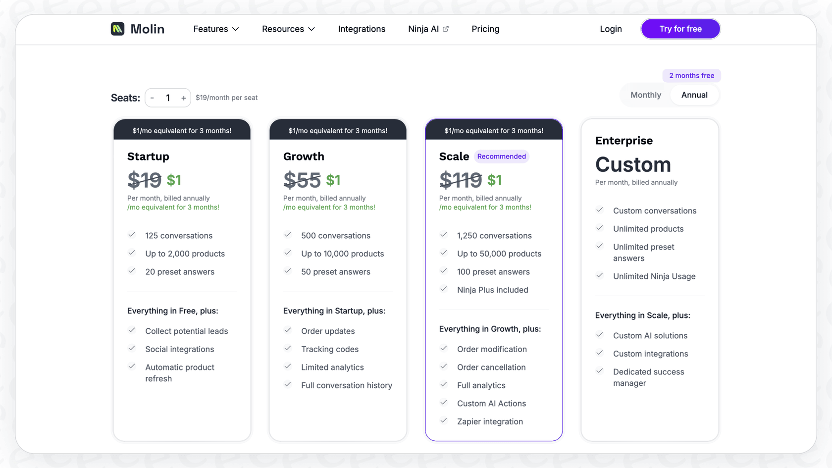 A screenshot of the Molin AI pricing page, detailing the various pricing tiers.