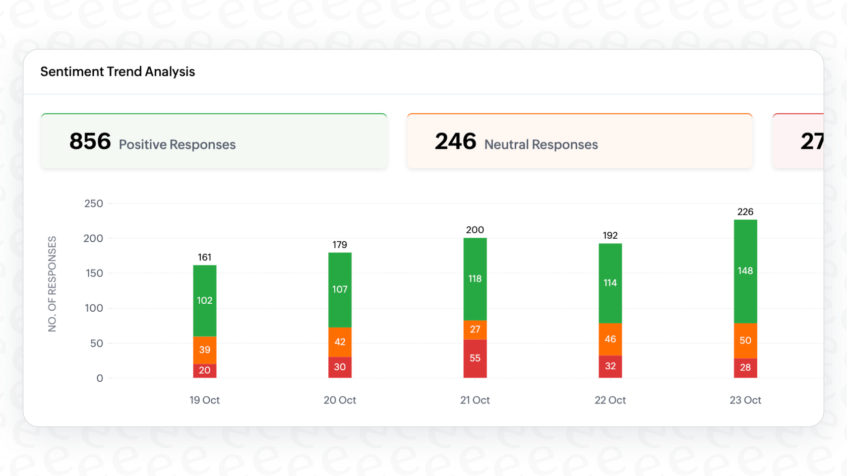 A view of the Zoho Desk interface showing how Zoho Desk Zia Sentiment Analysis automatically labels tickets as positive, negative, or neutral.