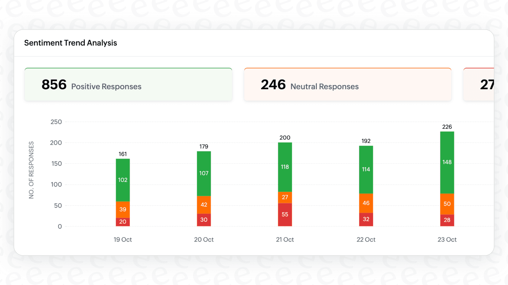 Uma visão da interface do Zoho Desk mostrando como a Análise de Sentimento Zia do Zoho Desk rotula automaticamente os tickets como positivos, negativos ou neutros.