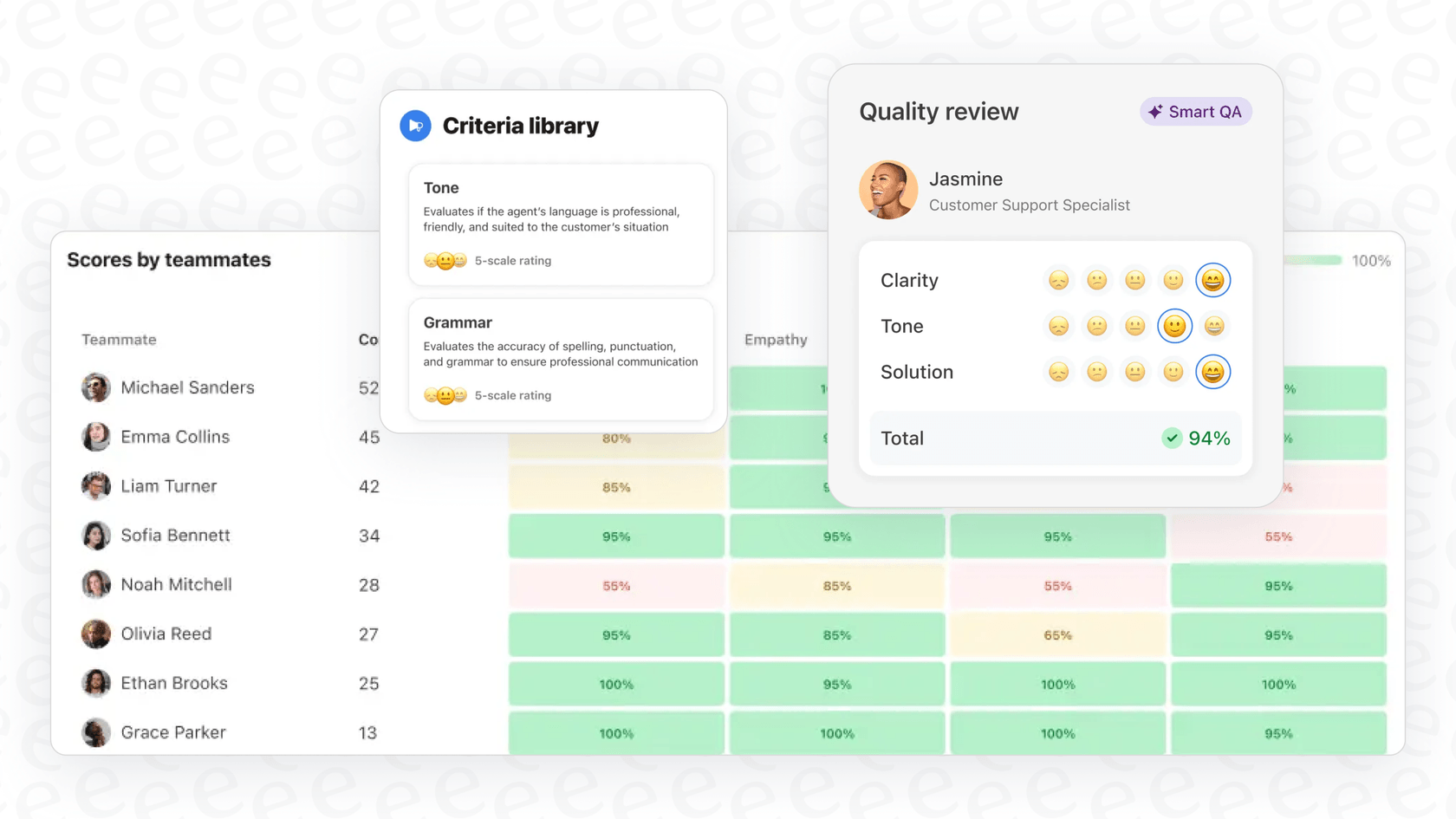 KI-gestütztes Qualitätssicherungs-Dashboard mit automatischer Ticketbewertung und -überprüfung