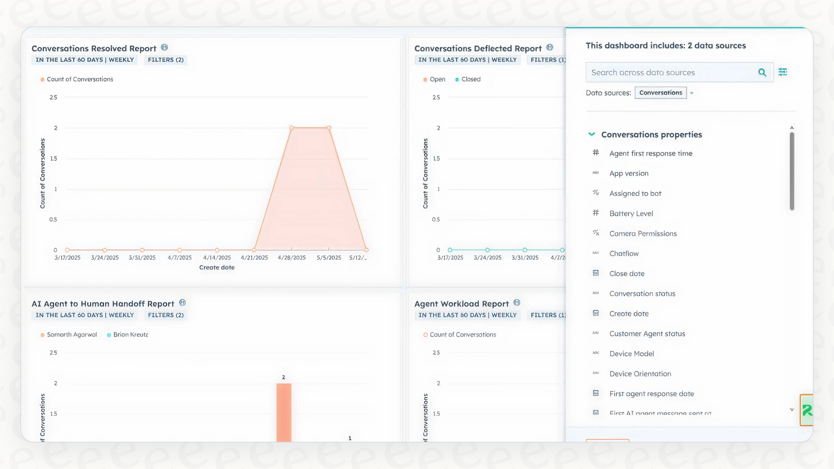 Ein Screenshot, der das Haupt-Dashboard der Breeze Agent Performance-Berichte mit wichtigen Leistungsindikatoren zeigt.