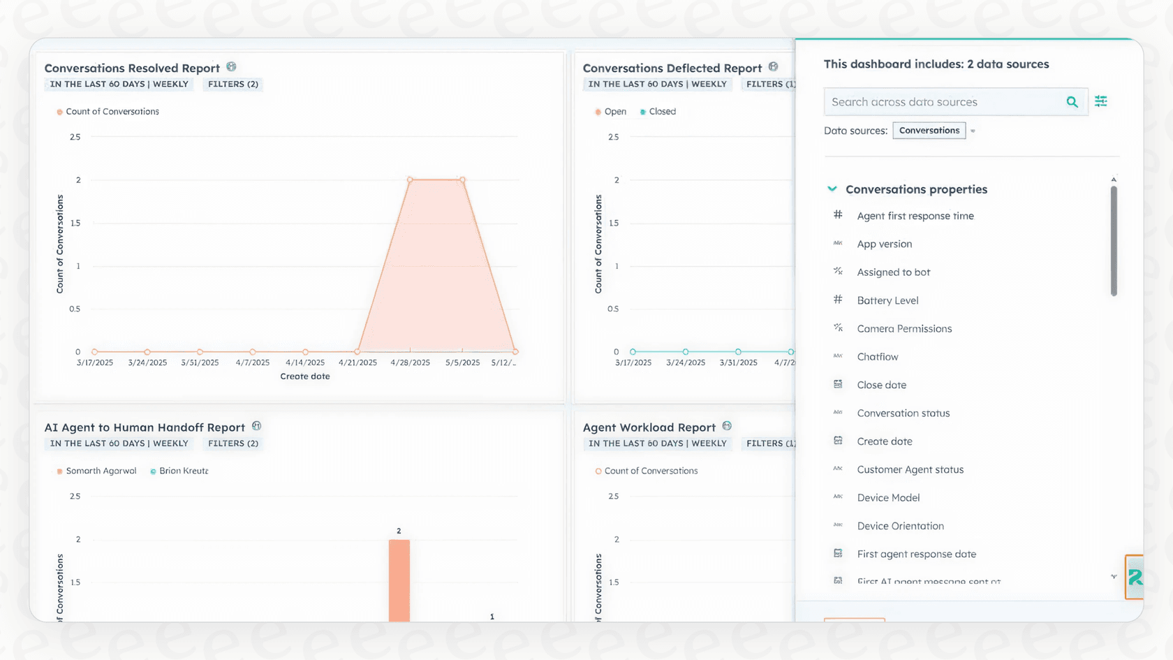A screenshot showing the main dashboard of Breeze Agent Performance Reports with key performance indicators.
