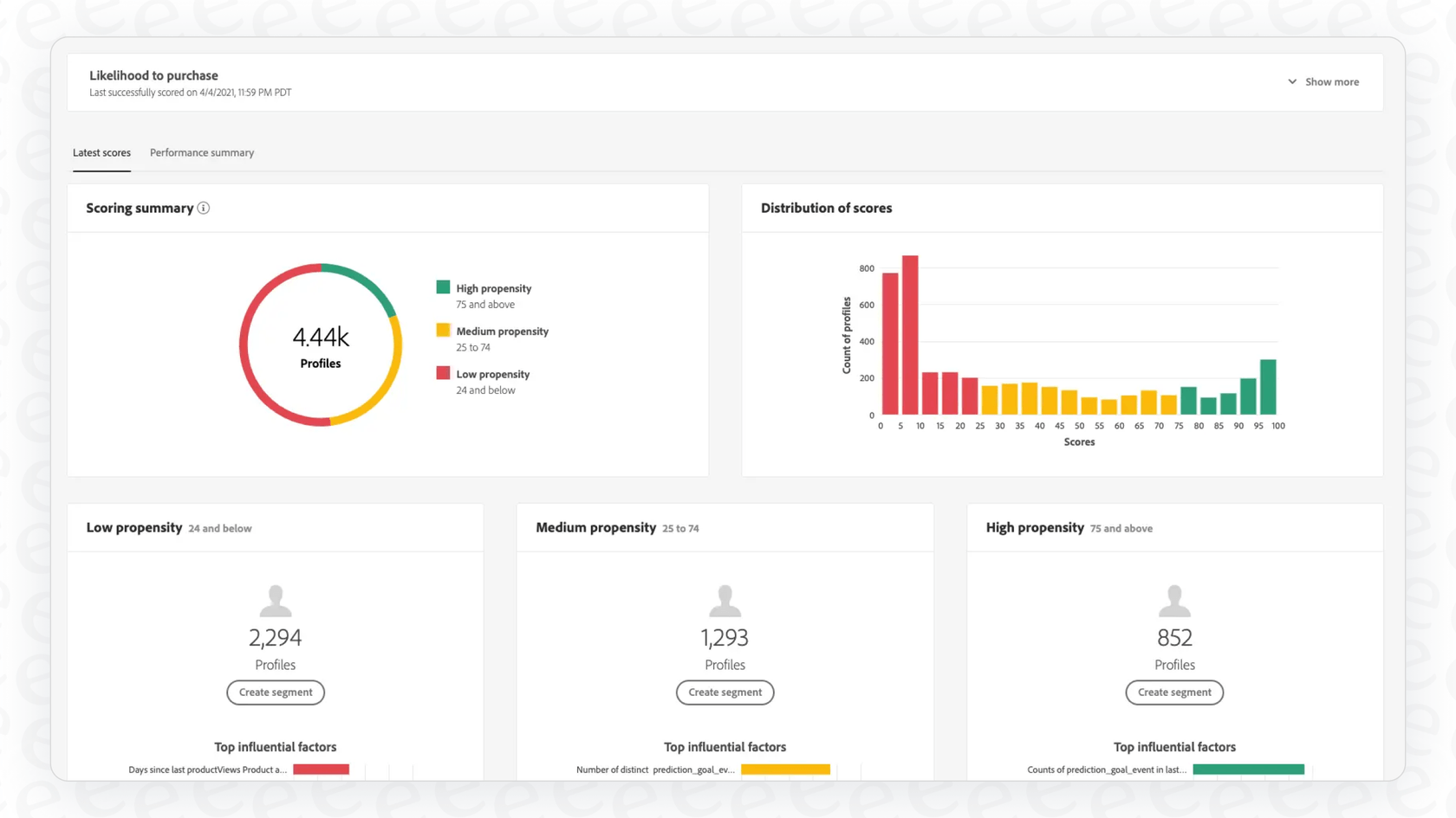 A view of customer segmentation insights in Magento.