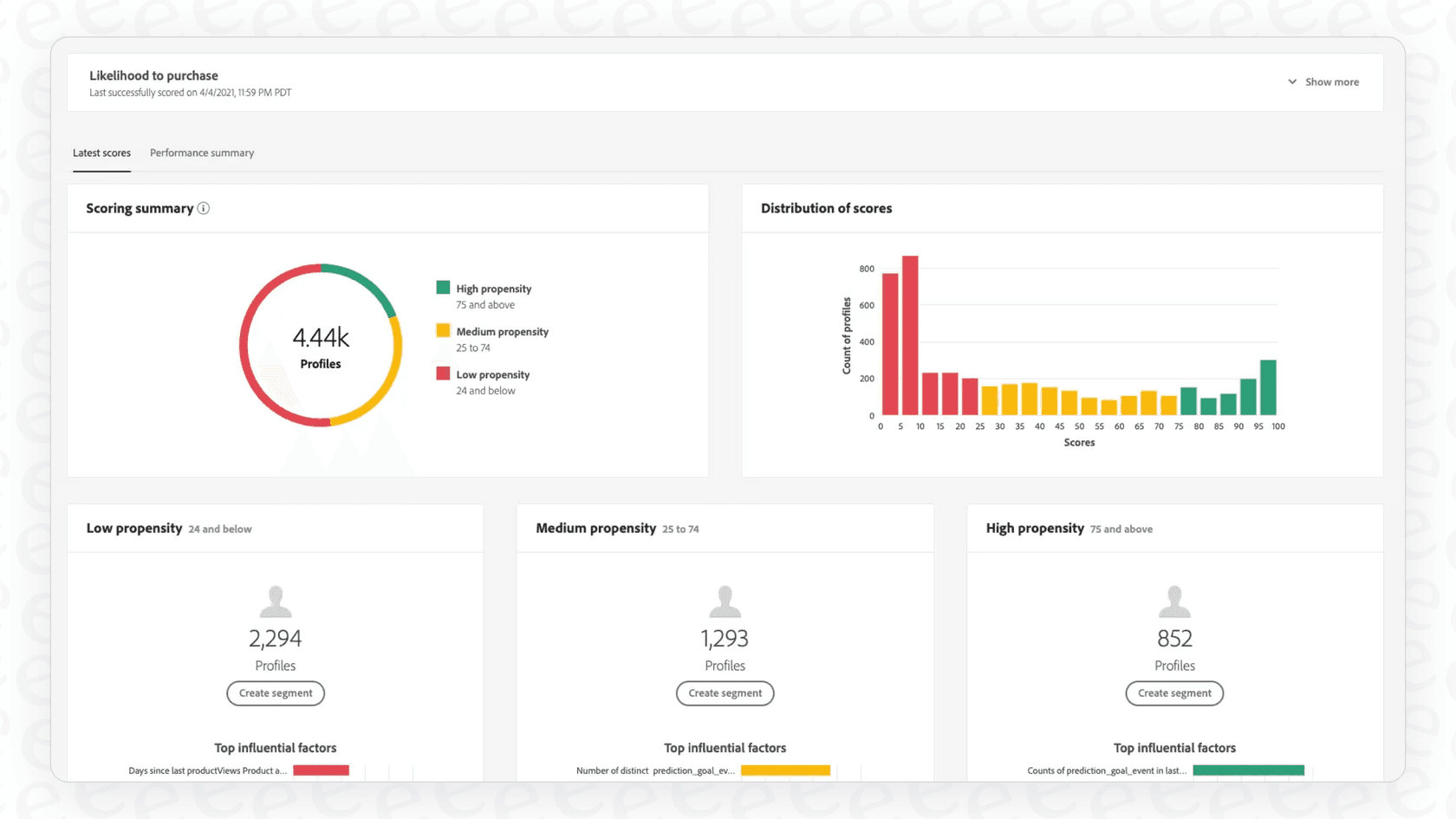 A view of customer segmentation insights in Magento.