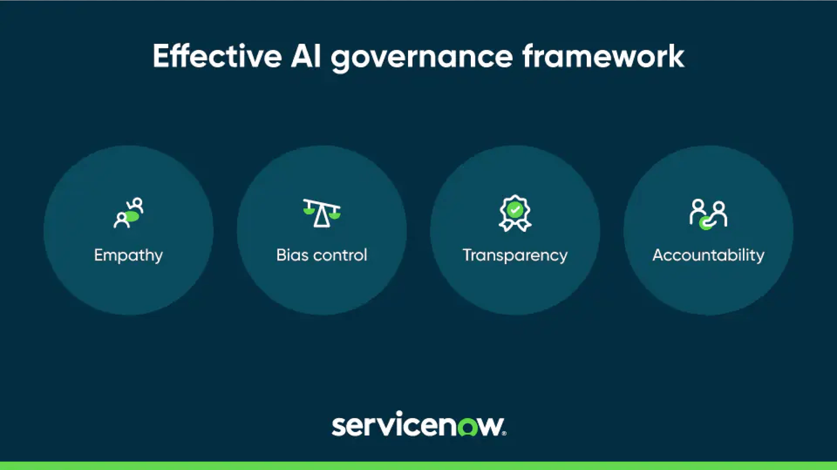 An infographic of ServiceNow