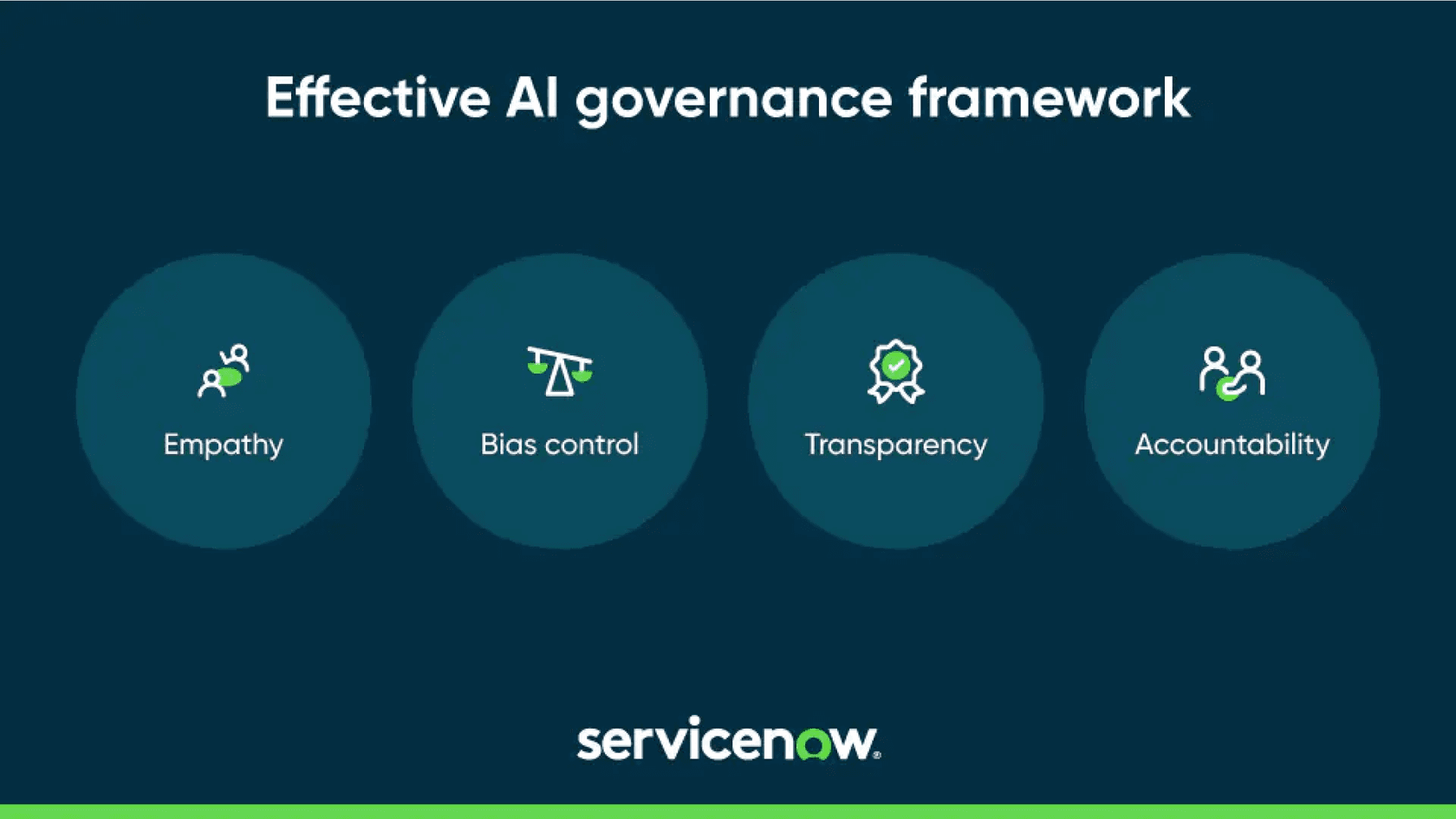 An infographic of ServiceNow