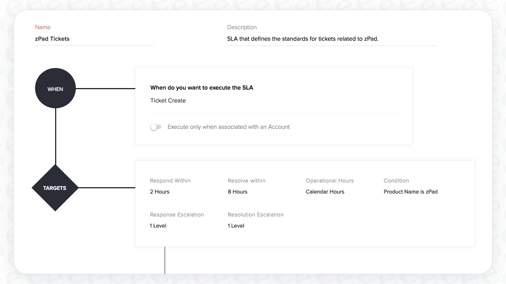 Una captura de pantalla que muestra la interfaz gráfica para construir un chatbot utilizando Zoho Desk Zia Guided Conversations.