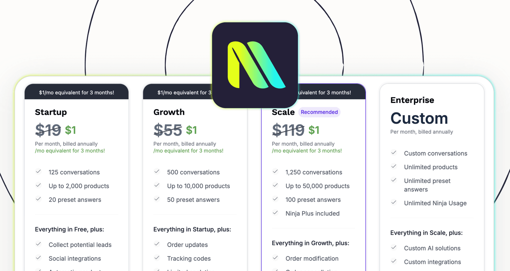 Molin AI pricing in 2025: Is it worth it for your business?