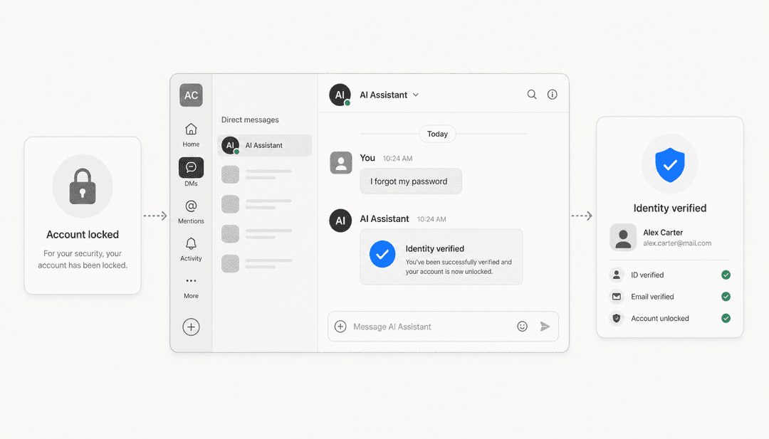 AI chat interface handling a password reset request with identity verification and directory integration
