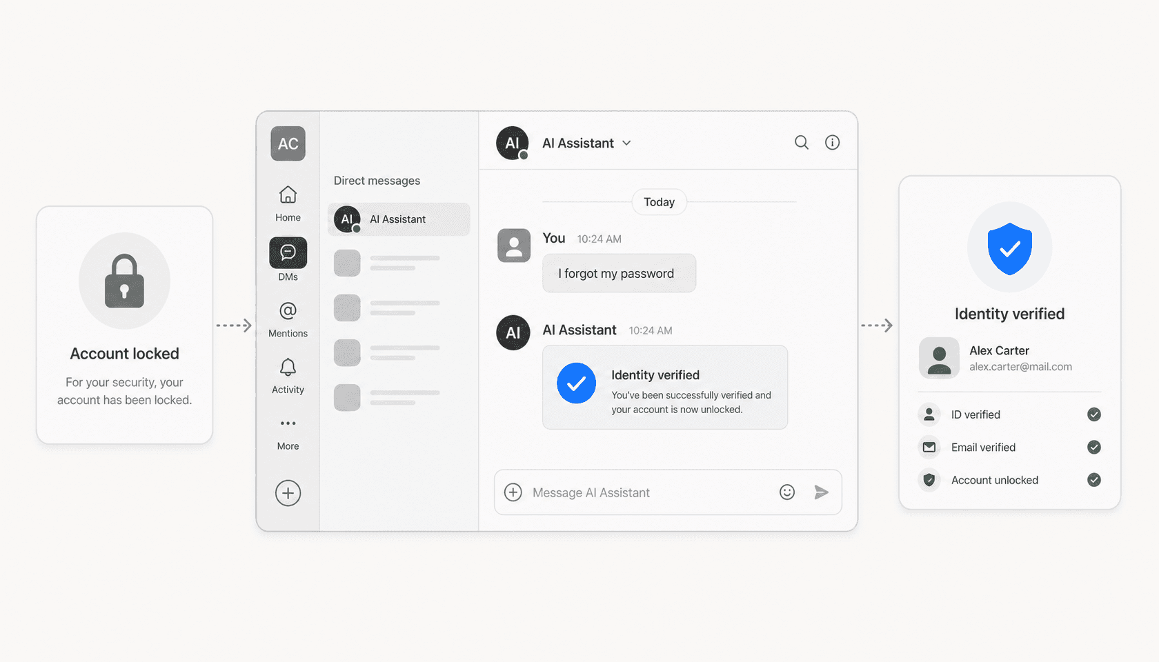 AI chat interface handling a password reset request with identity verification and directory integration