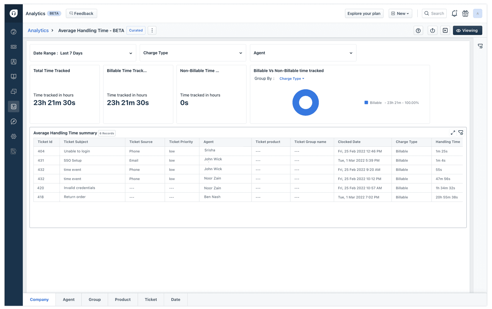 Freshdesk Average Handling Time curated report with total, billable and non-billable time tracked, and a summary table listing each ticket's subject, source, priority, agent and handling time, as taken from Freshdesk's report docs