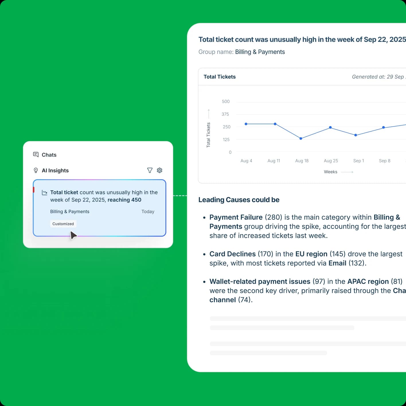 Freshdesk Proactive Insights card for an unusual spike in Billing and Payments tickets, with leading causes listed underneath, as taken from Freshworks