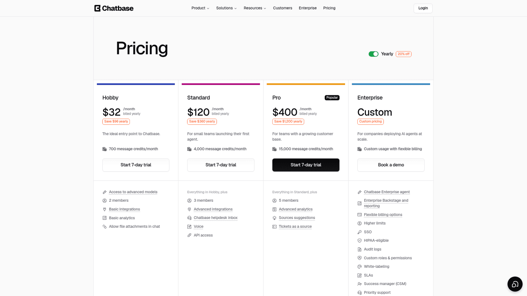 The Chatbase pricing page with the yearly toggle showing Hobby at $32, Standard at $120 and Pro at $400 per month billed yearly, with Chatbase helpdesk inbox listed under Standard, as taken from Chatbase