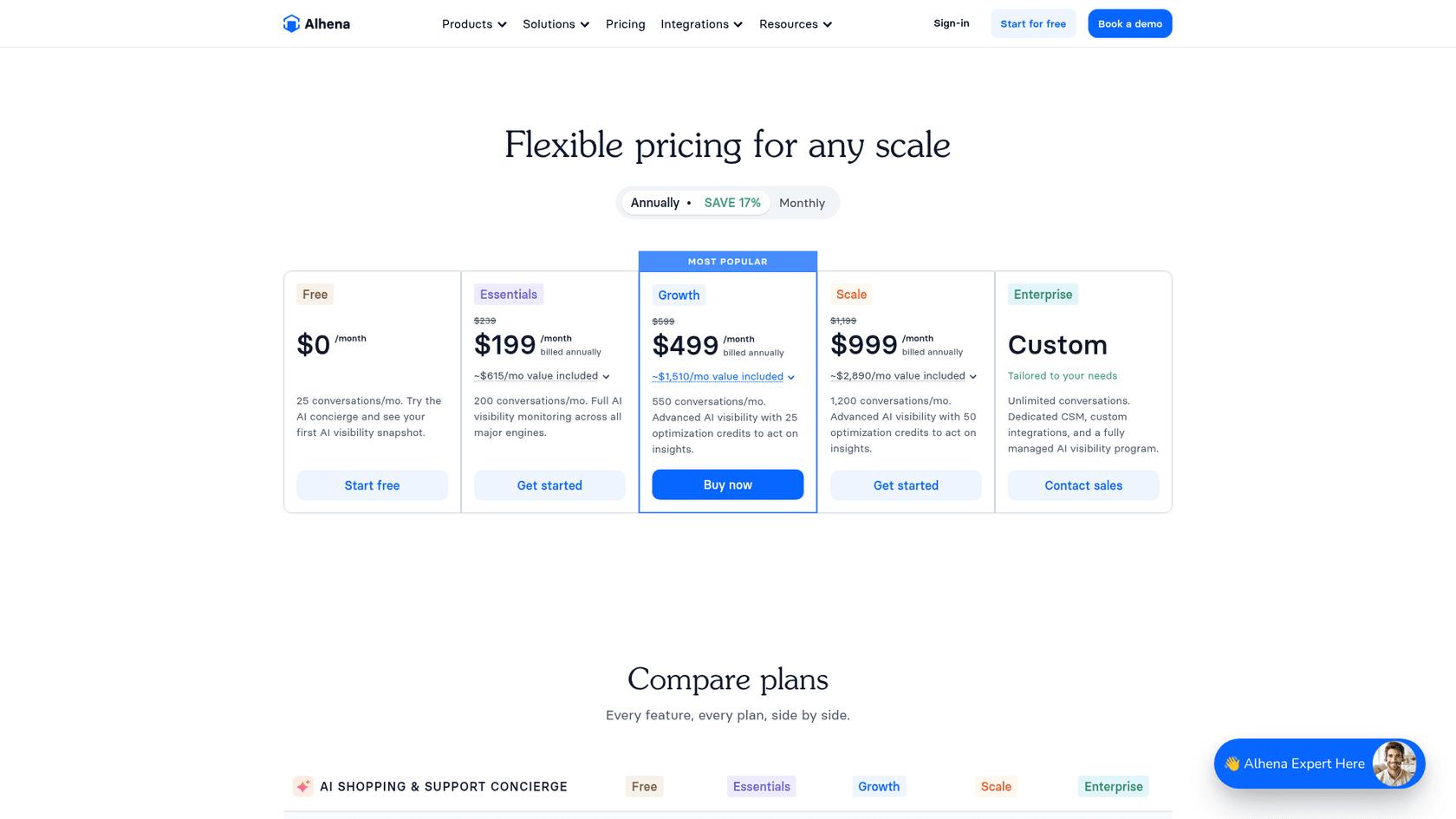 Alhena AI pricing page listing Free, Essentials, Growth, Scale and Enterprise plans, as taken from Alhena