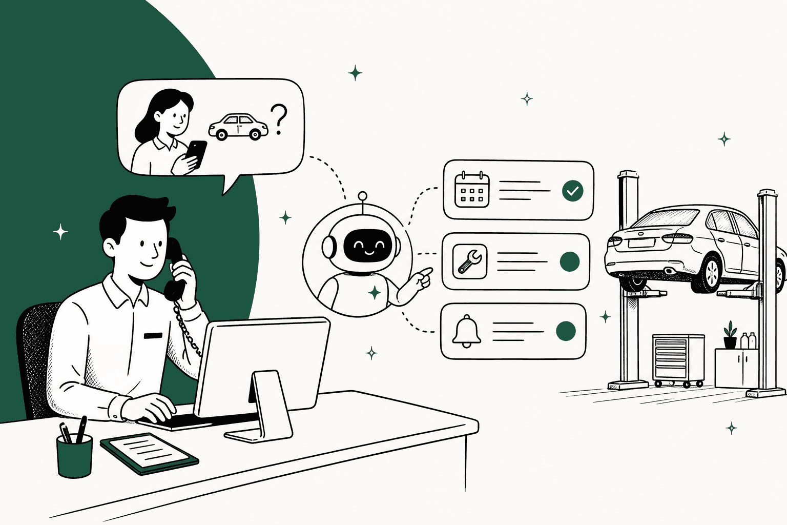 Hand-drawn service advisor on the phone at a dealership desk while a friendly AI assistant sorts booking, repair and recall messages, with a car on a lift in the background