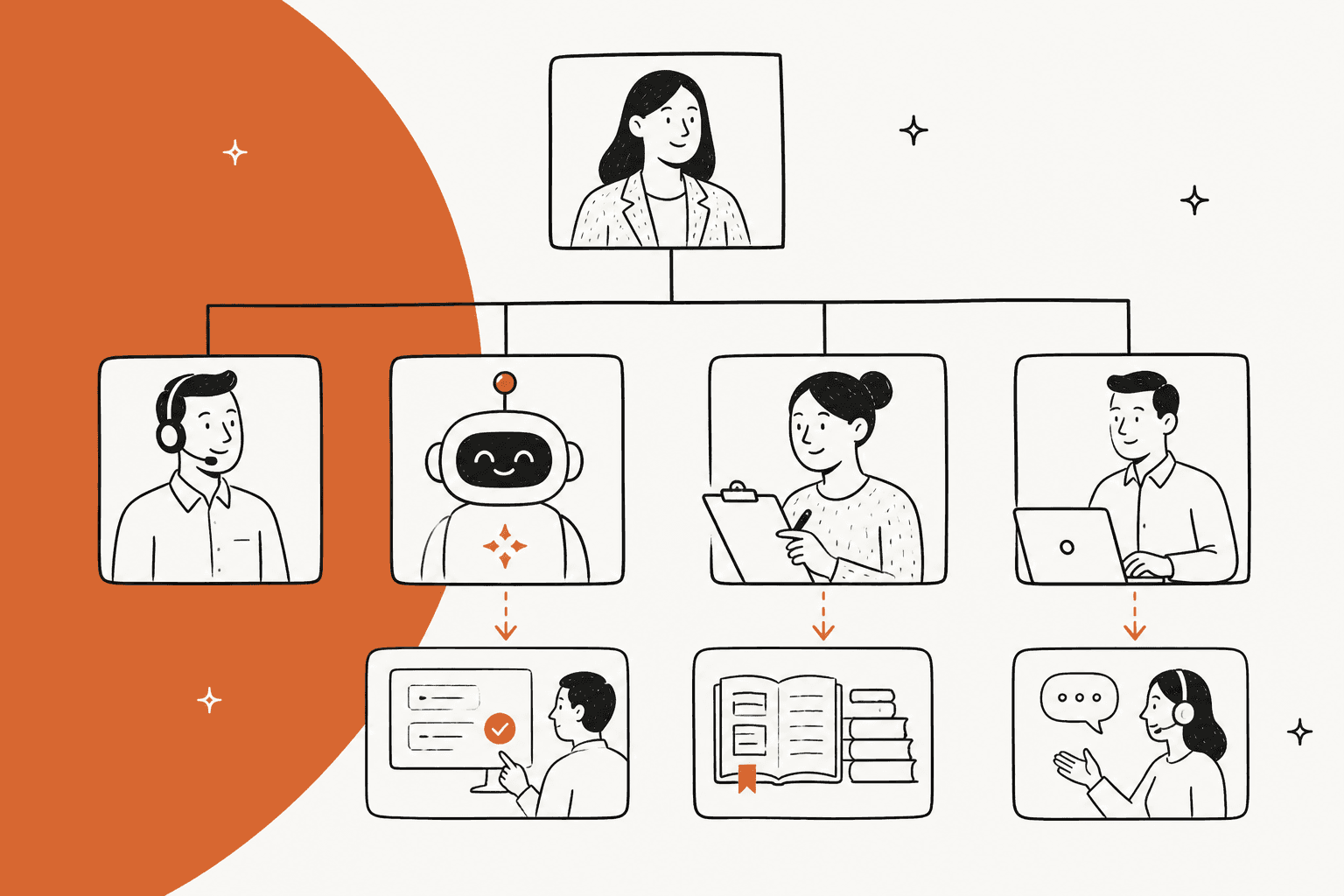 Hand-drawn org chart of a support team with an AI agent in one seat, and people moving into new roles reviewing AI answers, maintaining the knowledge base and handling escalations