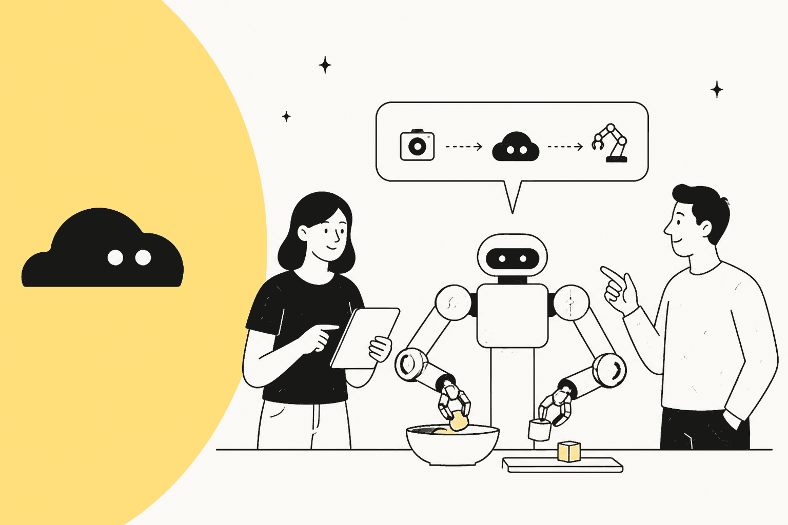 Ilustración de un robot de dos brazos que recibe información de una cámara y una tarea a través del modelo Dream-1 de Dream Labs mientras dos personas observan