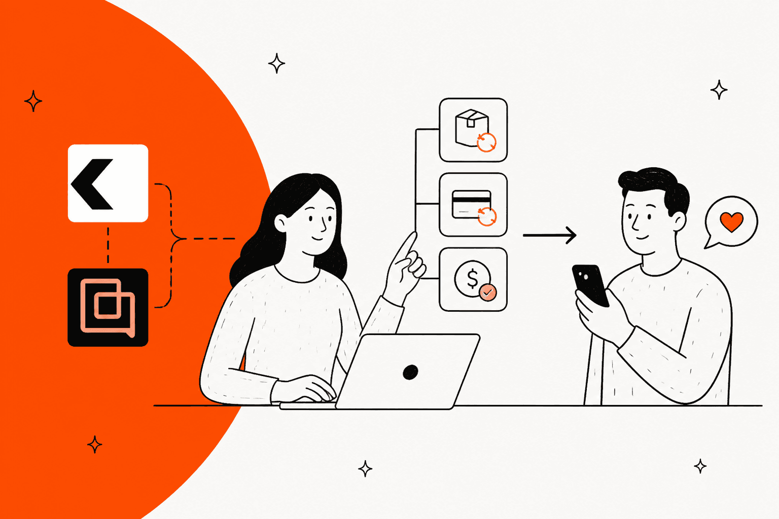 Hand-drawn illustration of a support lead linking the Kodif and Gorgias logos to order, payment and refund actions for a happy customer, on an orange background