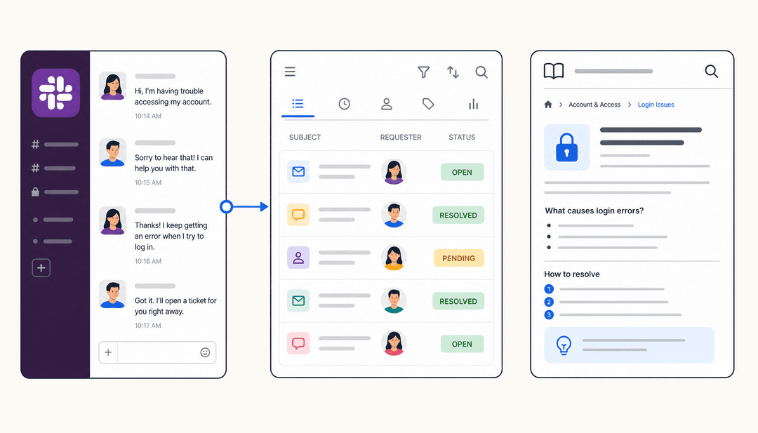Helpdesk-Software Slack-Integrations-Vergleich – schwebende UI-Panels, die eine Ticket-Warteschlange mit der Slack-Chat-Oberfläche verbinden