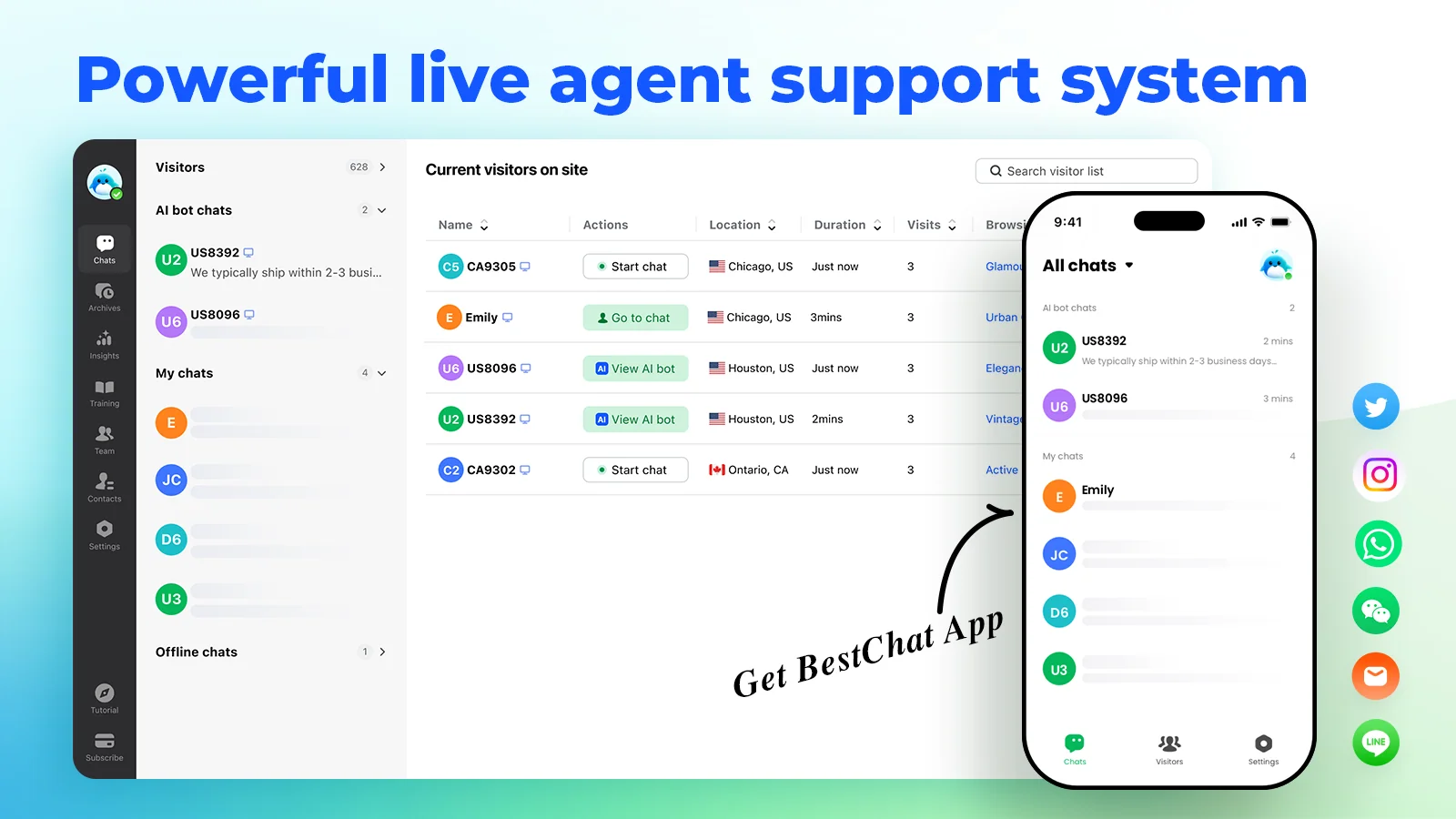 BestChat's live agent inbox on the Shopify App Store: a desktop view listing current visitors on site with location, duration and visit count, Start chat, Go to chat and View AI bot buttons, an AI bot chats queue on the left, and the BestChat phone app showing the same chats, as taken from the Shopify App Store