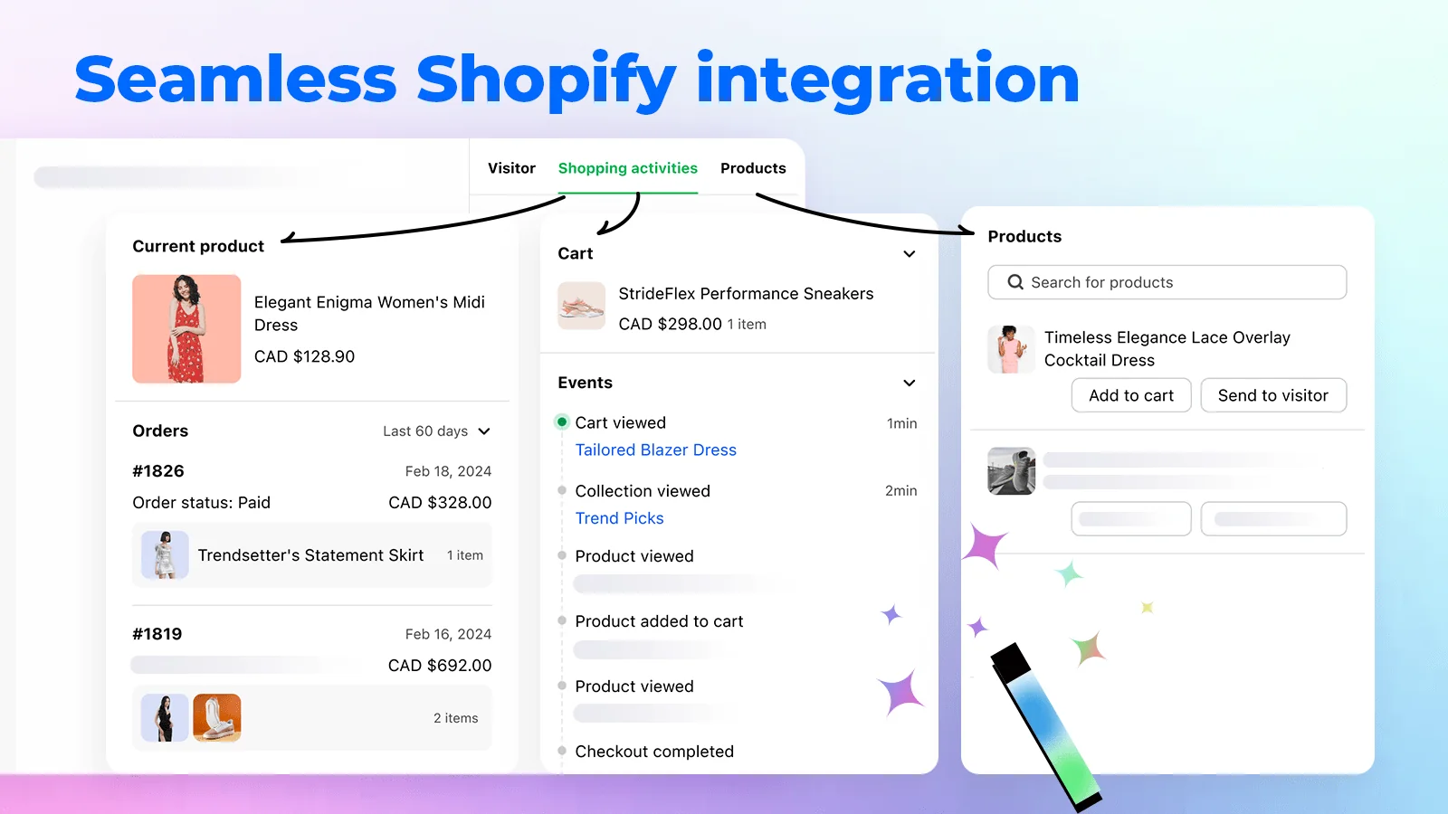 BestChat's Shopify sidebar on the Shopify App Store: the visitor's current product, an Elegant Enigma midi dress at CAD $128.90, orders #1826 and #1819 from the last 60 days, a cart with StrideFlex sneakers, a timeline of cart viewed, collection viewed and checkout completed events, and a product search with Add to cart and Send to visitor buttons, as taken from the Shopify App Store