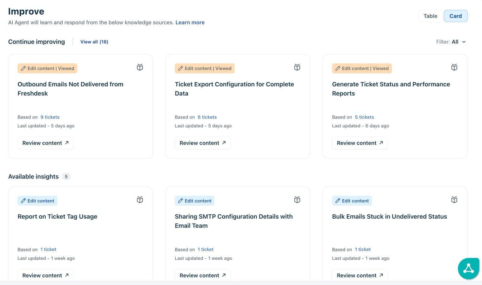Freshdesk AI Agent Studio Improve tab in card view, with Edit content insights such as outbound emails not delivered, each based on a number of tickets with a Review content button, as taken from Freshworks' support docs