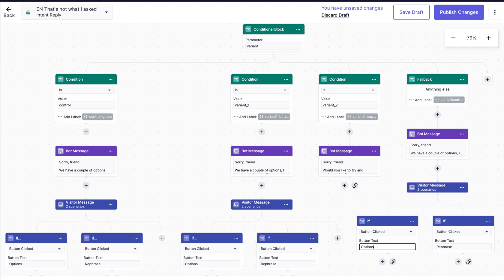 Construtor de diálogo do agente de IA da Zendesk dividindo uma conversa em caminhos de controle, variante 1 e variante 2 para um teste A/B, conforme a central de ajuda da Zendesk