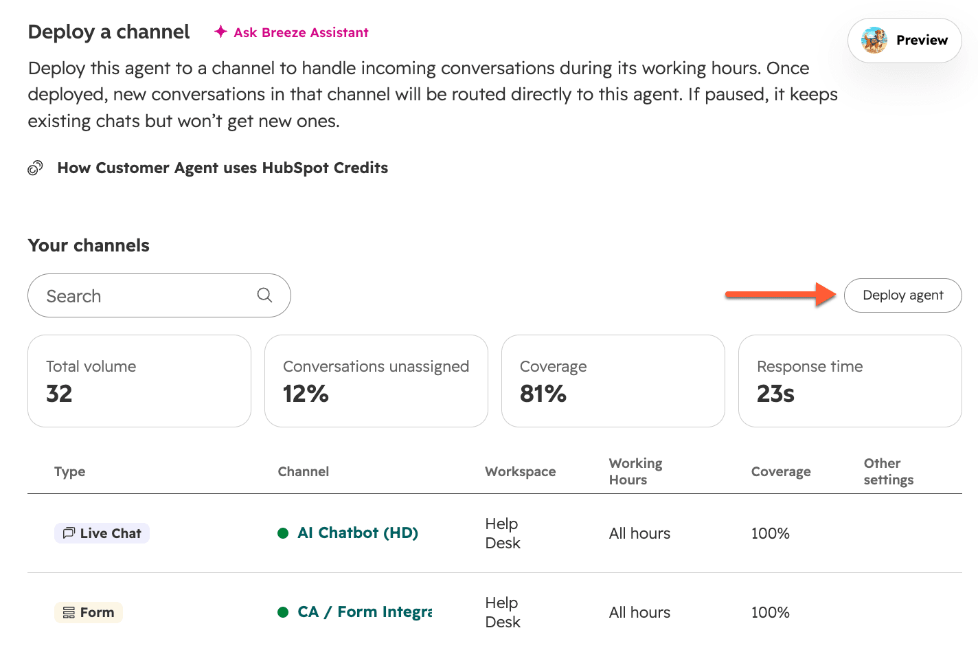 HubSpot-Panel Deploy a channel mit dem Hinweis, dass der Agent bei Pausierung bestehende Chats behält, aber keine neuen bekommt, mit Kacheln für Abdeckung und Antwortzeit, aus der Wissensdatenbank von HubSpot