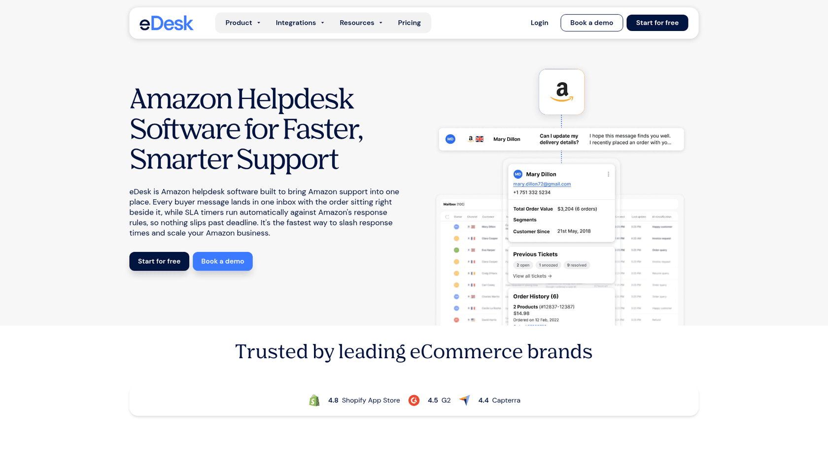 eDesk's Amazon helpdesk page showing a buyer message from Amazon beside a customer panel with total order value, previous tickets and order history, as taken from eDesk