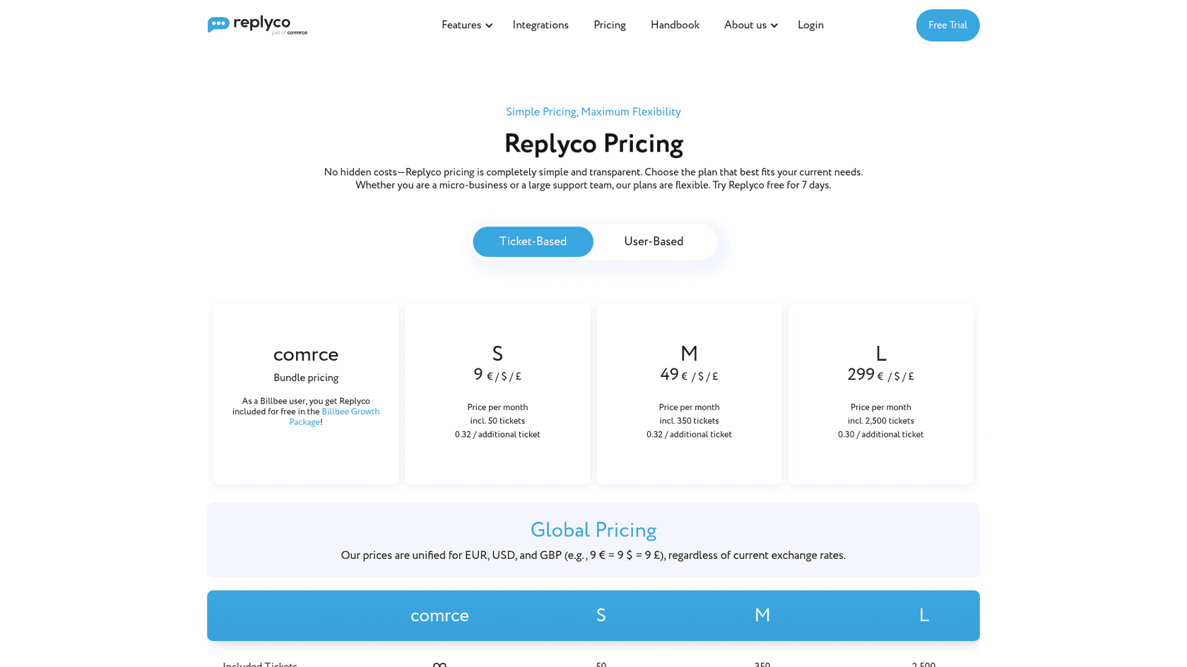 Replyco's pricing page on the ticket-based tab, showing S at 9 for 50 tickets, M at 49 for 350 tickets and L at 299 for 2,500 tickets, with one price in euros, dollars or pounds, as taken from Replyco