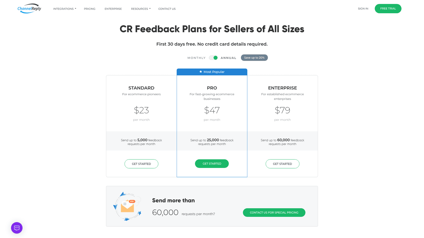 CR Feedback's pricing page on annual billing, showing Standard at $23, Pro at $47 and Enterprise at $79 a month for 5,000, 25,000 and 60,000 feedback requests, as taken from ChannelReply