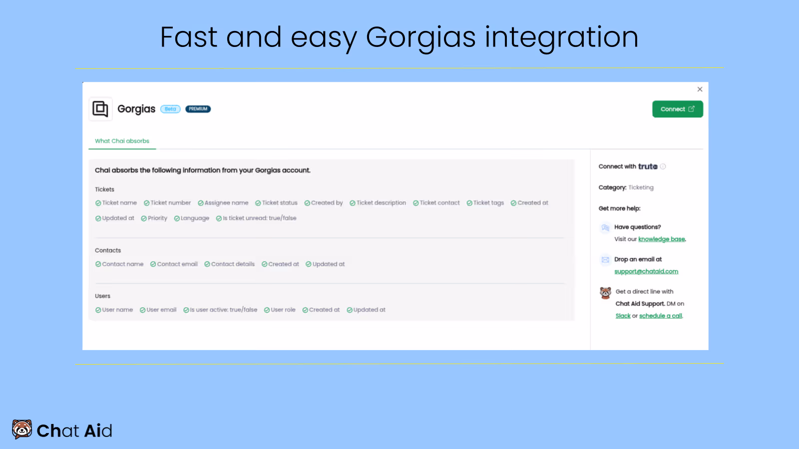 Chat Aid's Gorgias connector panel marked Beta and Premium, listing the ticket, contact and user fields Chai absorbs, as taken from the Gorgias app store