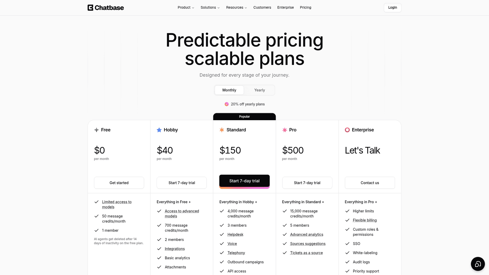 Chatbase pricing page showing the Free, Hobby, Standard, Pro and Enterprise plans, as taken from chatbase.co