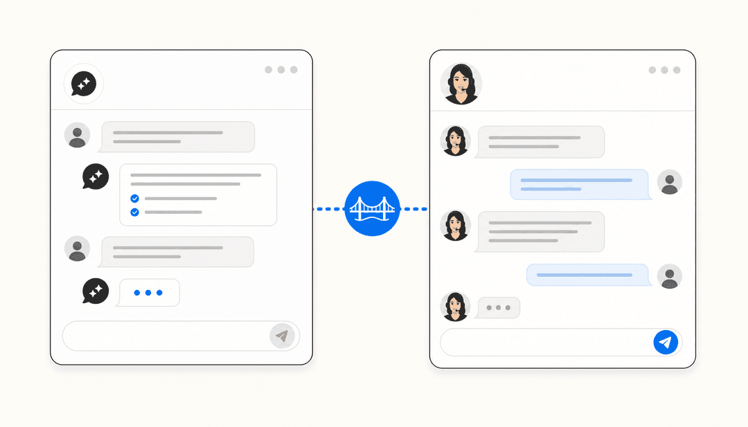 Two chat interface panels side by side - a chatbot window and a live agent window - connected by a bridge element