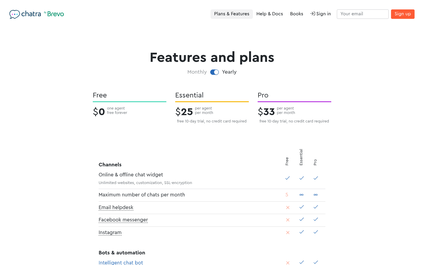 Chatra's Features and plans page with the yearly toggle on, showing Free at $0 for one agent free forever, Essential at $25 per agent per month and Pro at $33 per agent per month with a free 10-day trial, above a feature table where Free gets 5 chats a month and no email, Messenger or Instagram, as taken from Chatra