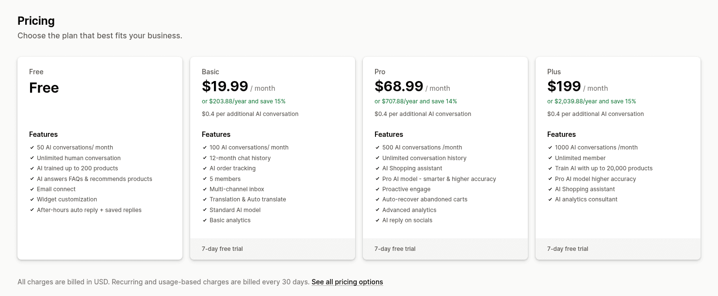 Pricing section of the Chatty Shopify App Store listing with yearly prices and the $0.4 per additional AI conversation rate, as taken from the Shopify App Store