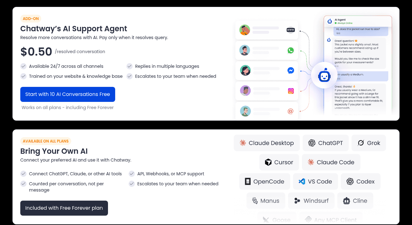 Chatway's AI Support Agent add-on at $0.50 per resolved conversation with 10 free AI conversations on all plans, and the Bring Your Own AI option included with the Free plan, as taken from Chatway