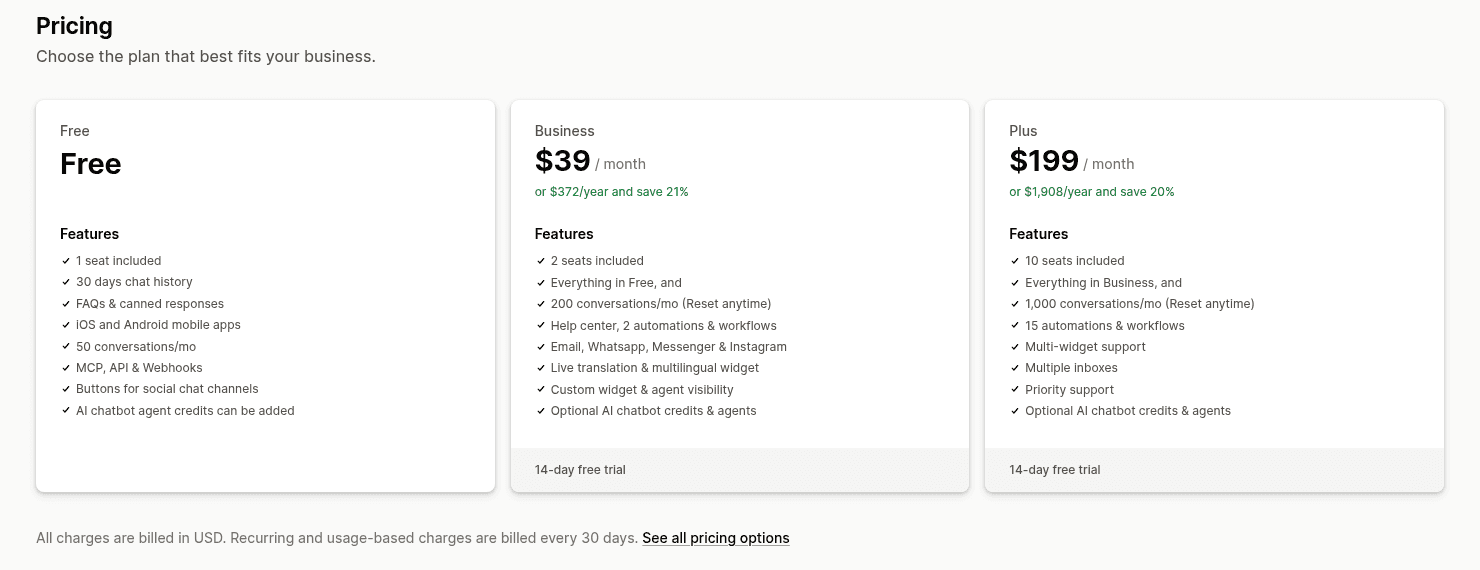 Pricing section of the Chatway Shopify App Store listing showing Free, Business at $39 a month or $372 a year and Plus at $199 a month or $1,908 a year, as taken from the Shopify App Store