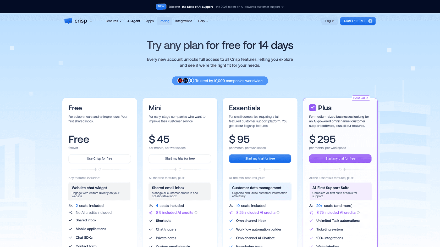 Crisp pricing page showing Free, Mini at $45, Essentials at $95 and Plus at $295 per month per workspace, with 2, 4, 10 and 20+ seats and included AI credits, as taken from Crisp