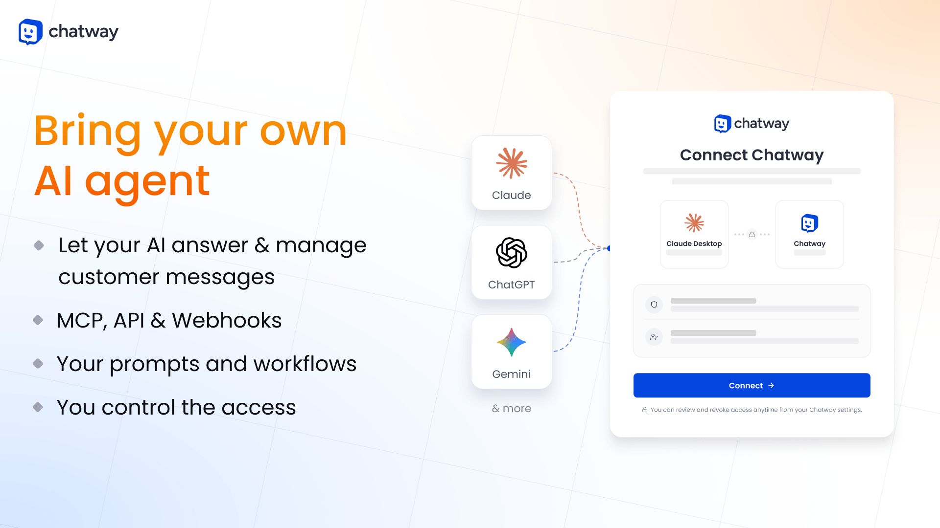Chatway's Bring your own AI agent graphic with Claude, ChatGPT and Gemini connecting to a Connect Chatway screen, and bullets for MCP, API and webhooks, your prompts and workflows, and you control the access, as taken from WordPress.org