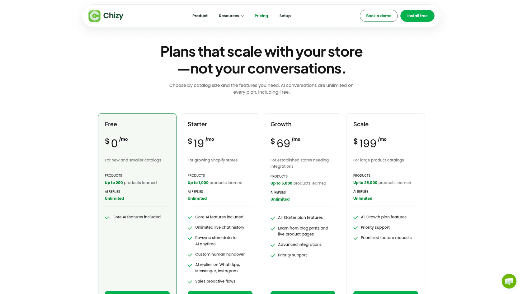 Chizy's pricing page showing Free at $0 for up to 200 products, Starter at $19 for 1,000, Growth at $69 for 5,000 and Scale at $199 for 25,000, each with unlimited AI replies, as taken from Chizy