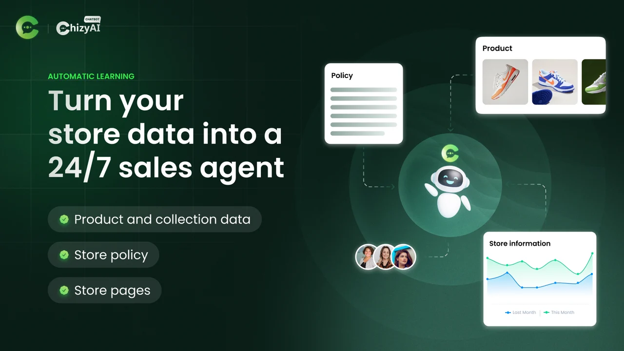 Image de la fiche Chizy Turn your store data into a 24/7 sales agent, montrant des cartes produit, politique et informations de la boutique alimentant un avatar de robot, avec les libellés Product and collection data, Store policy et Store pages, tirée du Shopify App Store