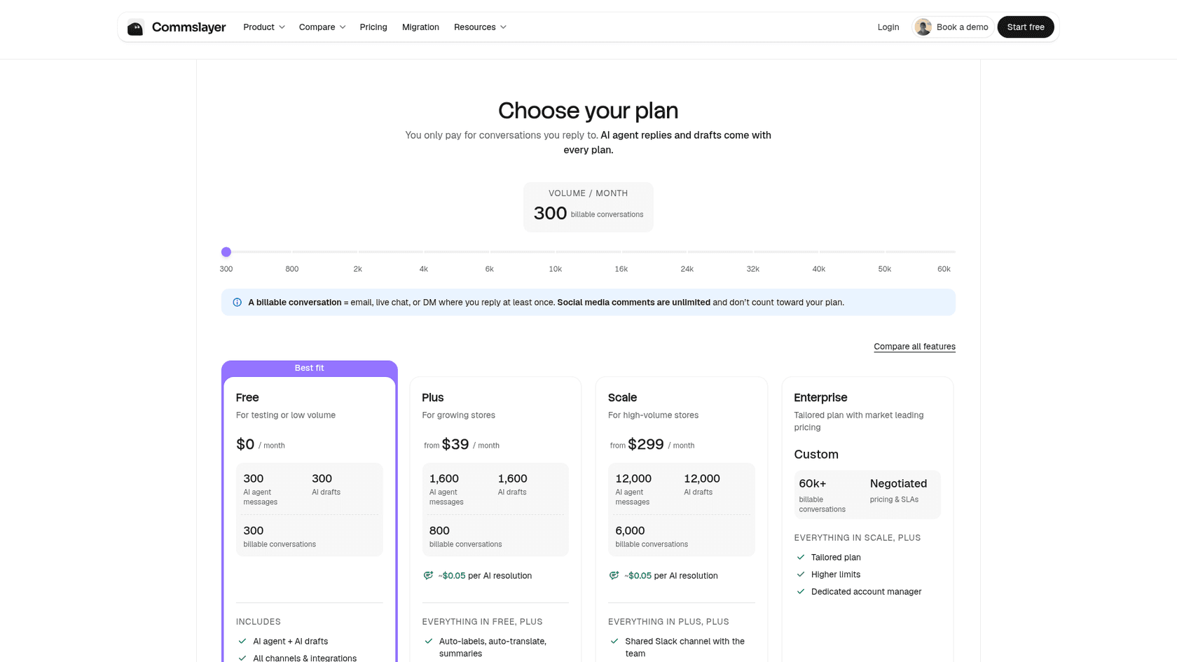 Commslayer pricing page showing the Free, Plus and Scale plans with conversation and AI message limits, as taken from Commslayer's pricing page