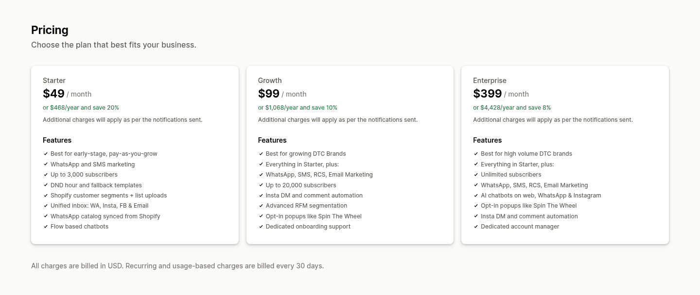 ConvertWay's pricing section on the Shopify App Store showing Starter at $49 a month or $468 a year saving 20%, Growth at $99 a month or $1,068 a year saving 10%, and Enterprise at $399 a month or $4,428 a year saving 8%, each with a note that additional charges apply per notification sent, as taken from Shopify App Store