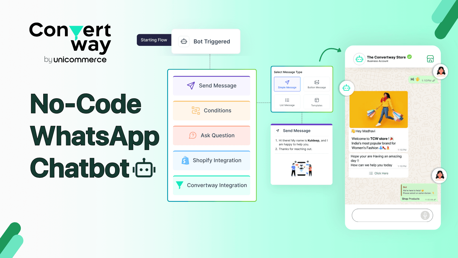 ConvertWay's no-code WhatsApp chatbot graphic on the Shopify App Store: a flow starting from Bot Triggered with Send Message, Conditions, Ask Question, Shopify Integration and Convertway Integration blocks, a message type picker, and the resulting WhatsApp chat from The Convertway Store with a welcome image and a Click Here menu, as taken from the Shopify App Store